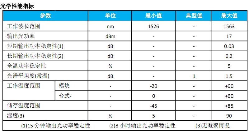 ASE光源模块技术参数