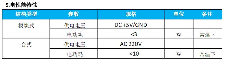 ASE光源模块技术参数