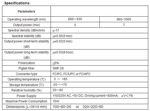 980nmASE宽带光源技术参数