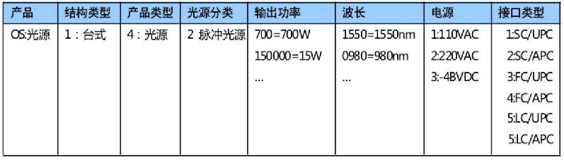 1550nm脉冲调制激光光源订货信息
